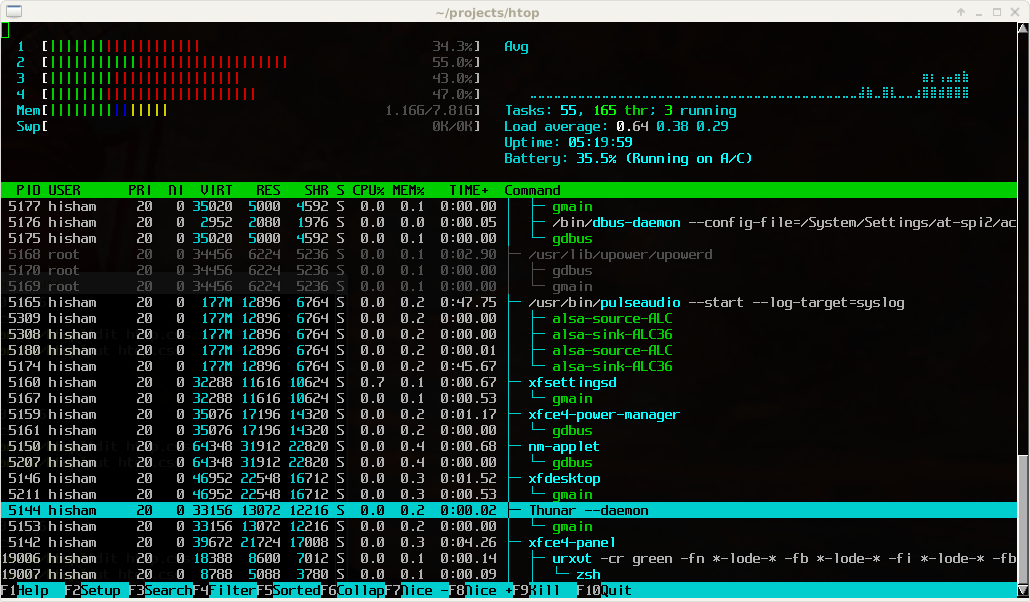 htop network usage